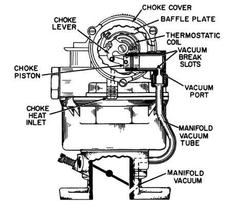 rochester b bc choke circuit